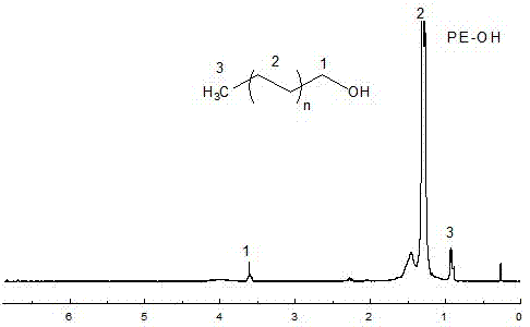 Catalyst for catalyzing chain shuttle polymerization of ethylene and application thereof