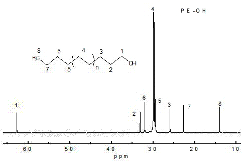 Catalyst for catalyzing chain shuttle polymerization of ethylene and application thereof