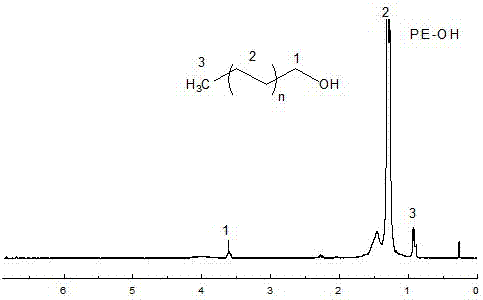 Catalyst for catalyzing chain shuttle polymerization of ethylene and application thereof