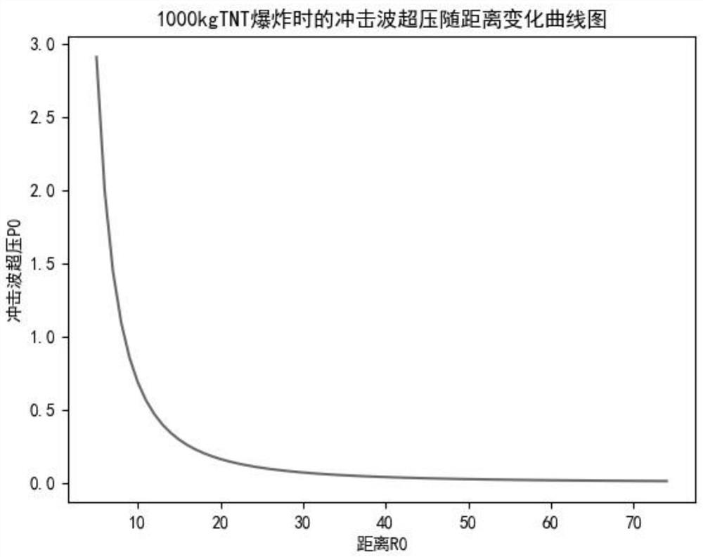 Intelligent chemical industry park canned substance explosion influence analysis method