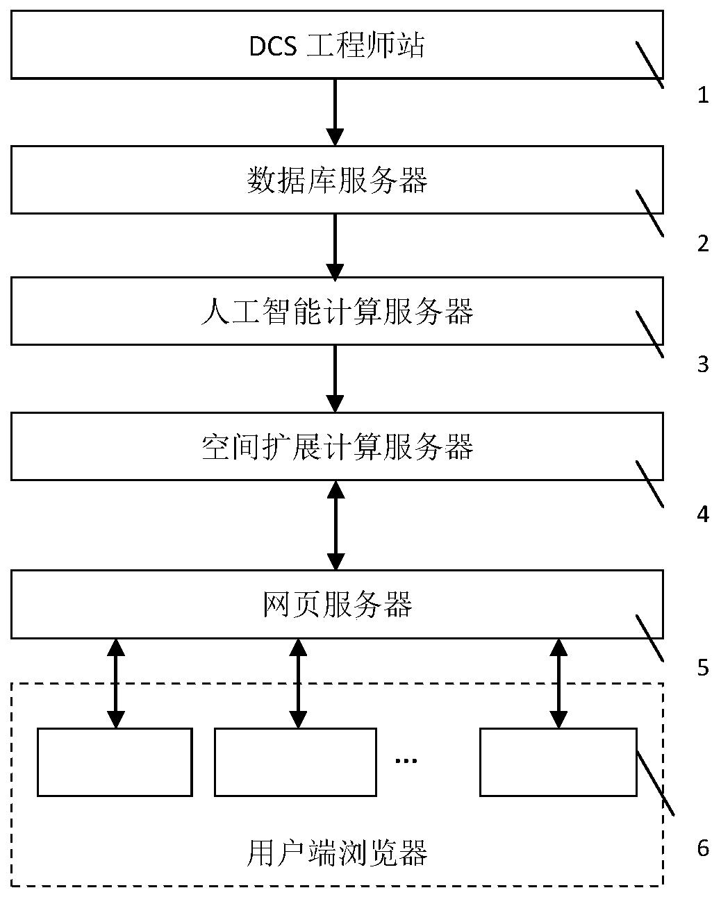 Steam turbine rotor digital twin construction method and monitoring system