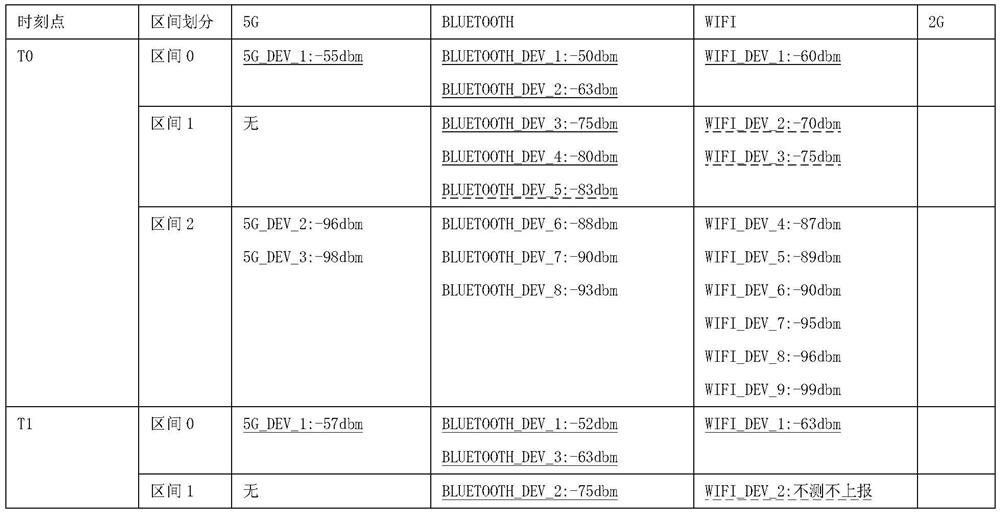 Fusion positioning method and device