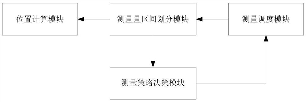 Fusion positioning method and device