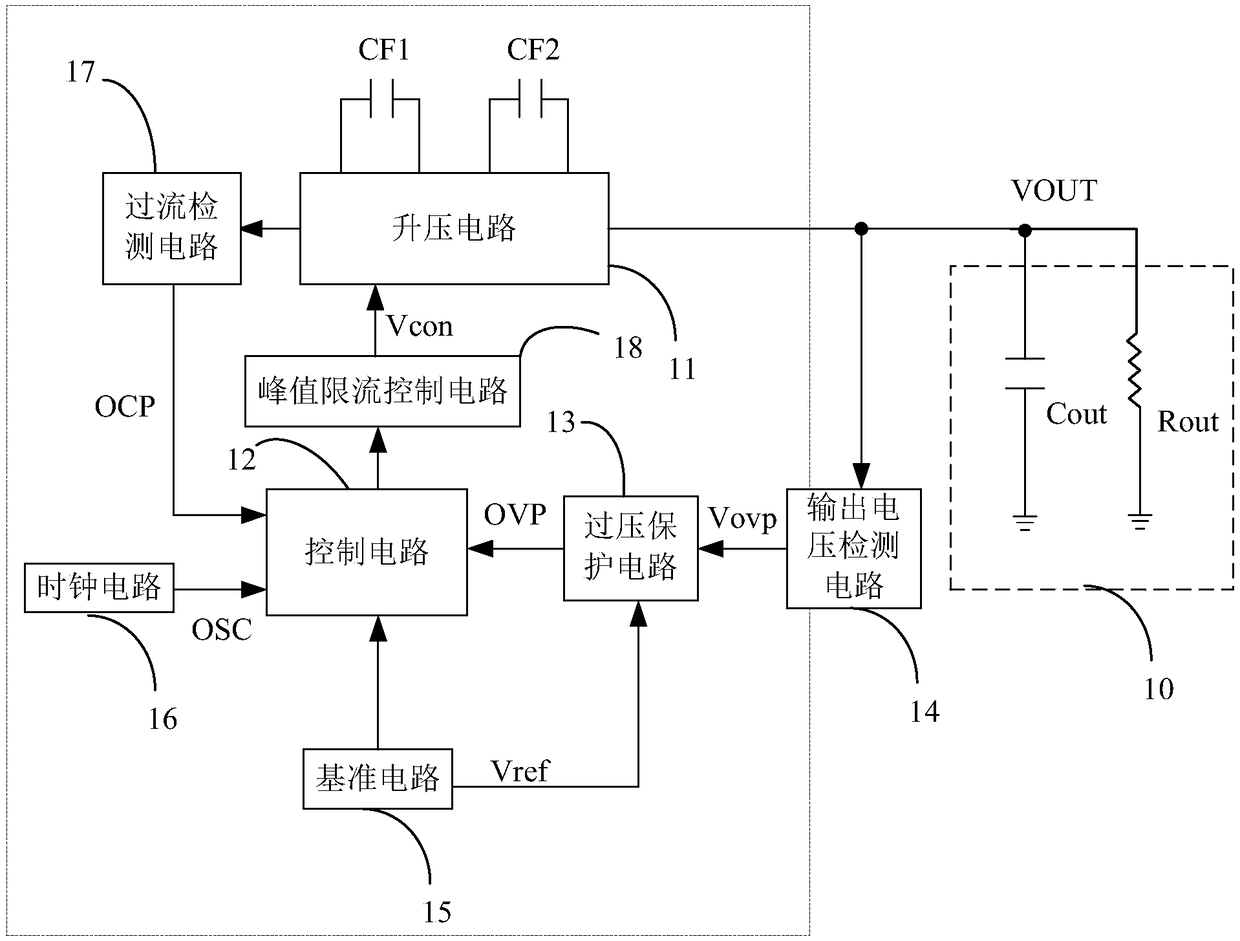 Open-loop charge pump