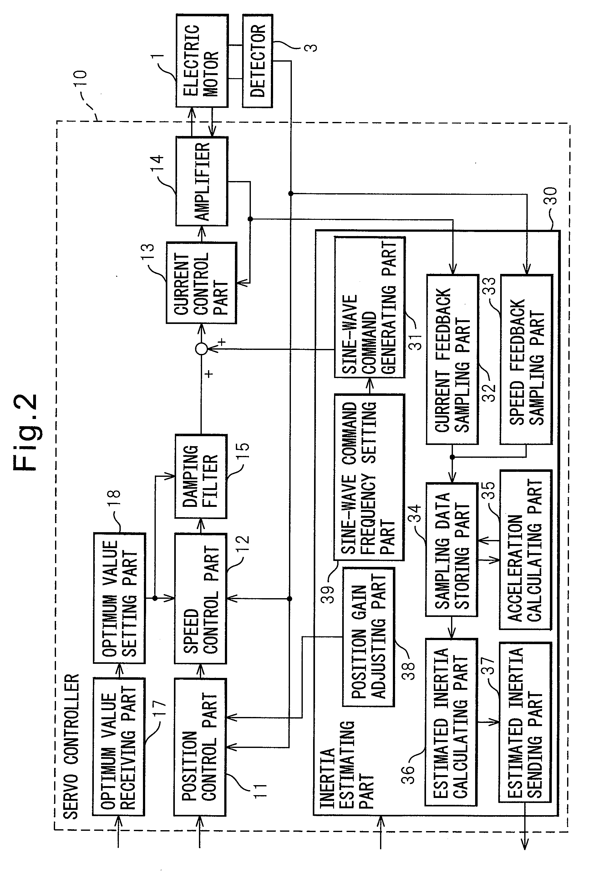 Inertia estimating controller and control system