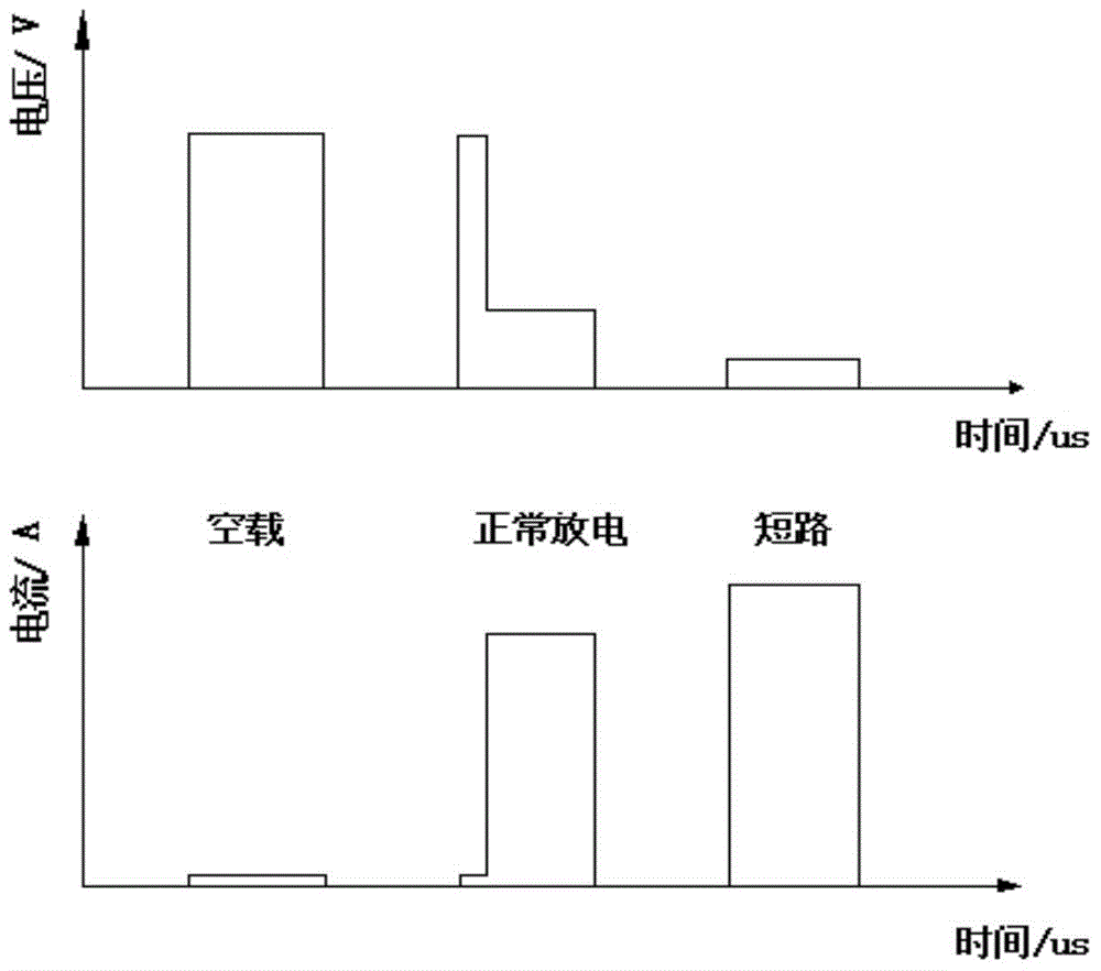 High-speed reciprocation wire cut electrical discharge machining working solution service life online fast determining method