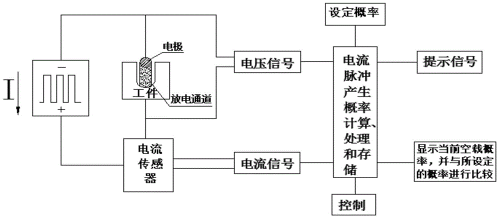 High-speed reciprocation wire cut electrical discharge machining working solution service life online fast determining method