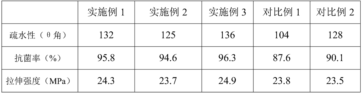 Flame-retardant PP (polypropylene) composite material and preparation method thereof