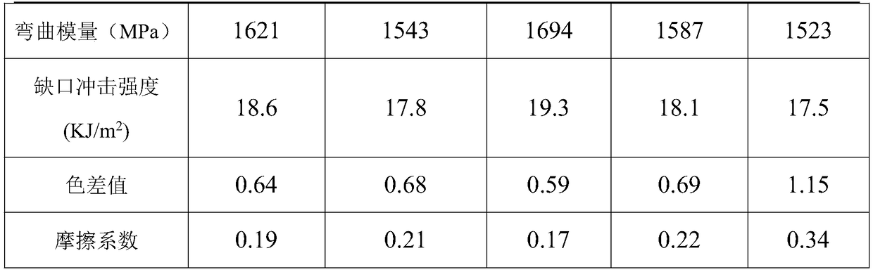 Flame-retardant PP (polypropylene) composite material and preparation method thereof