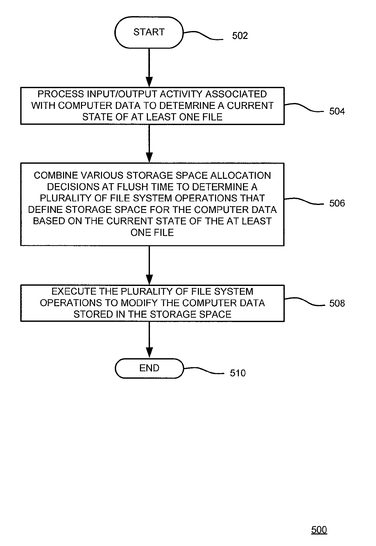 Method and apparatus for optimizing storage space allocation for computer data