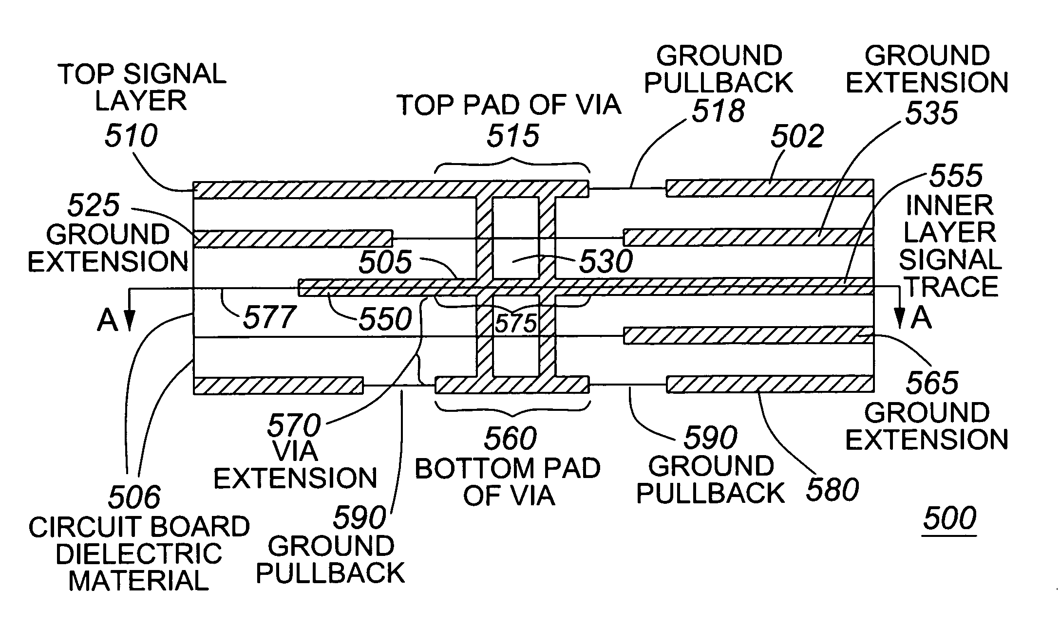 Radio frequency (RF) circuit board topology