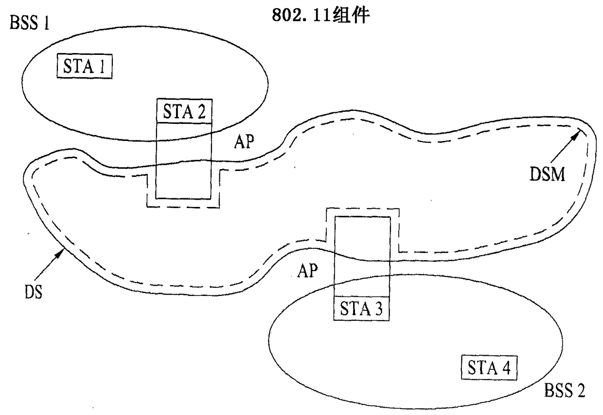 Channelization method and device in white space zone