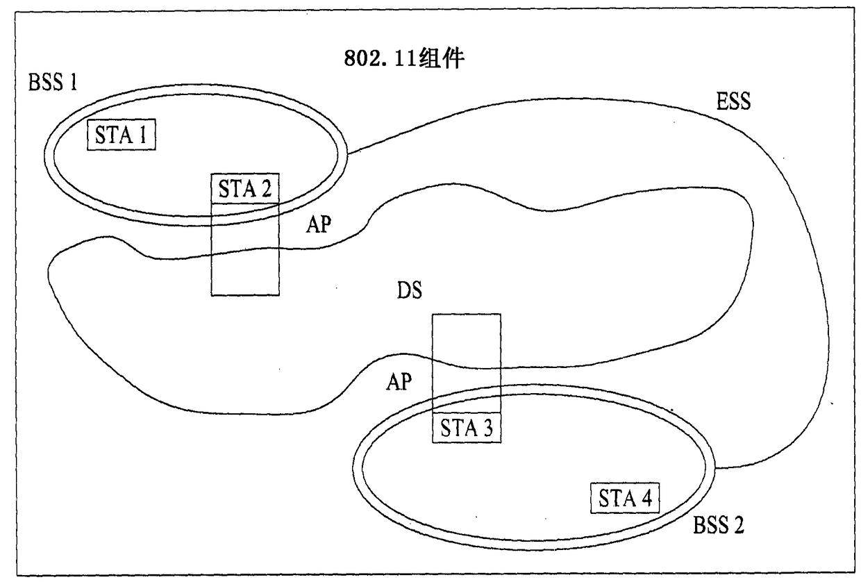 Channelization method and device in white space zone