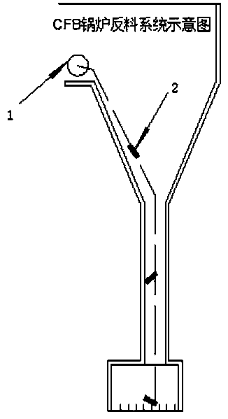 Blocking failure judgment method of CFB (Circulating Fluidized Bed) boiler return system