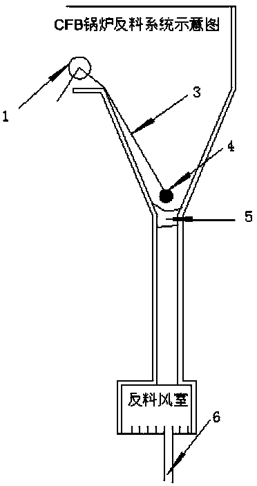 Blocking failure judgment method of CFB (Circulating Fluidized Bed) boiler return system