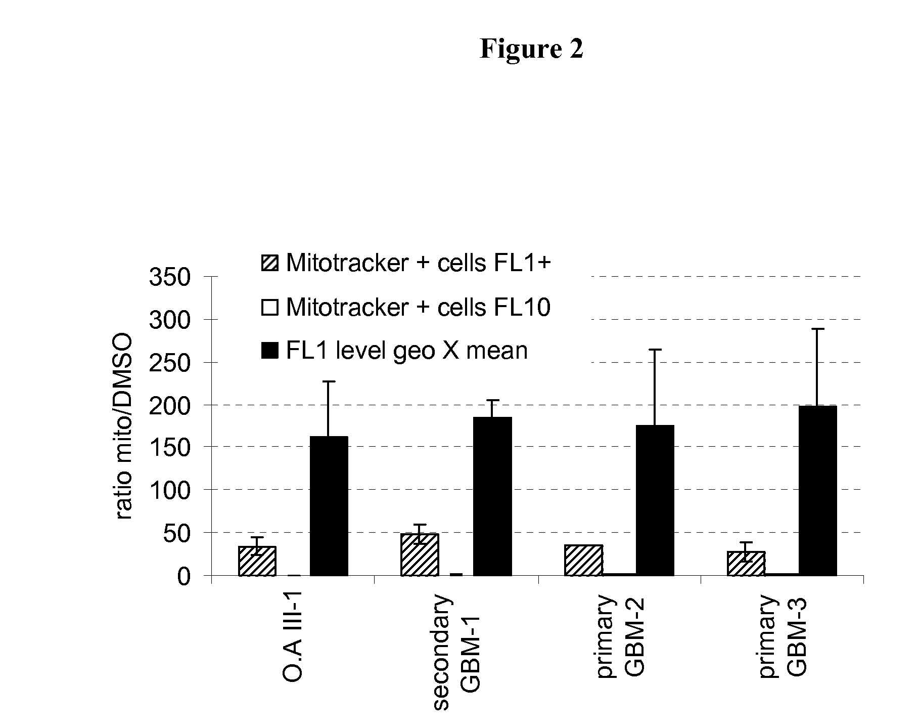 Mitochondrial activity inhibitors of cancer-initiating cells and use thereof