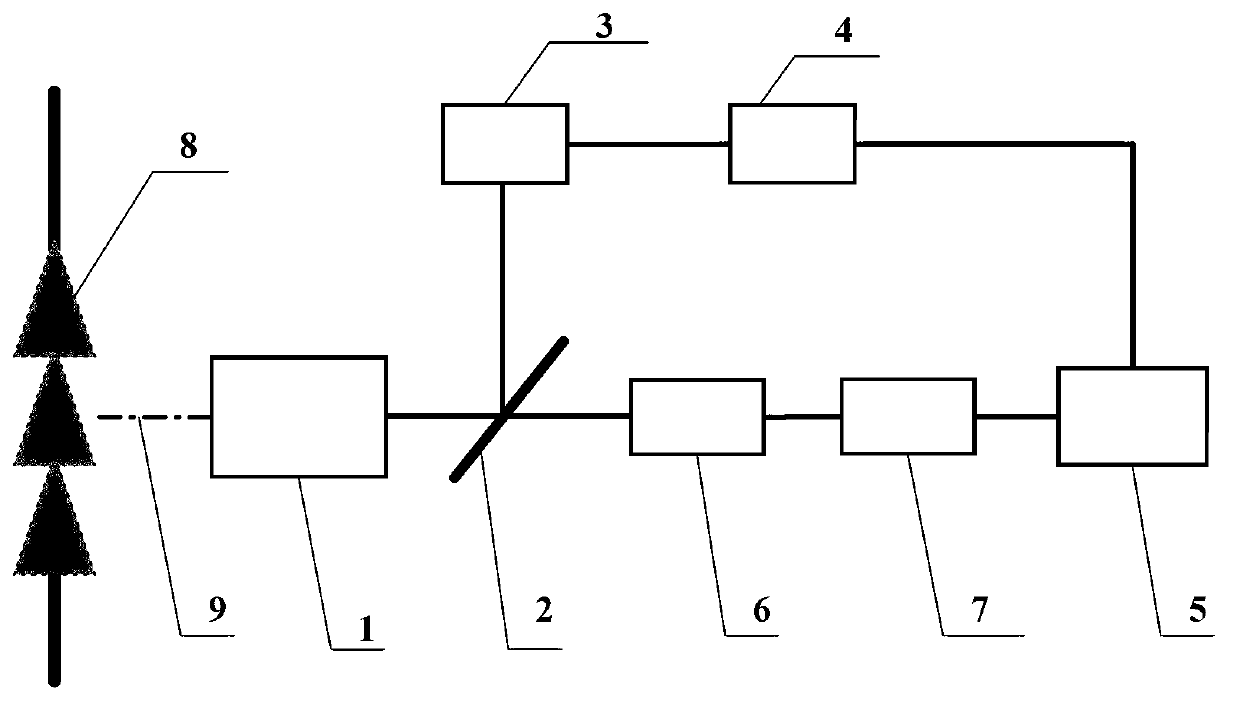 Spectroscope type corona ultraviolet detector