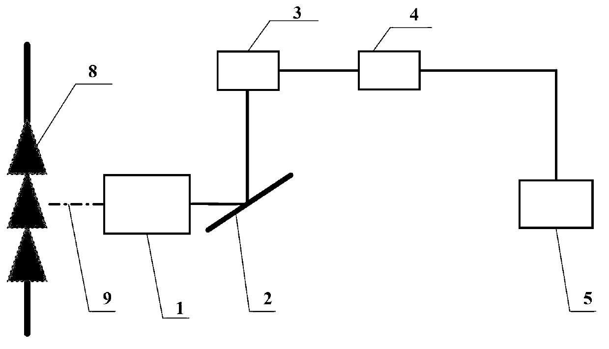 Spectroscope type corona ultraviolet detector