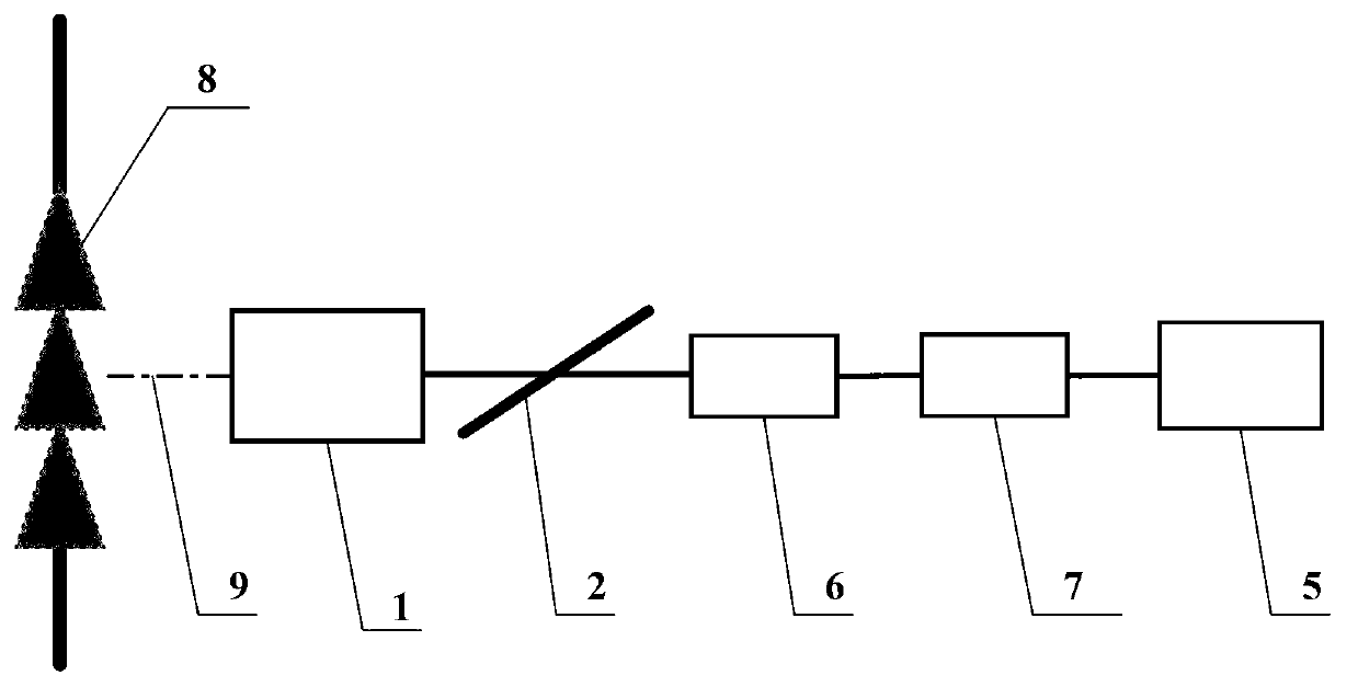 Spectroscope type corona ultraviolet detector