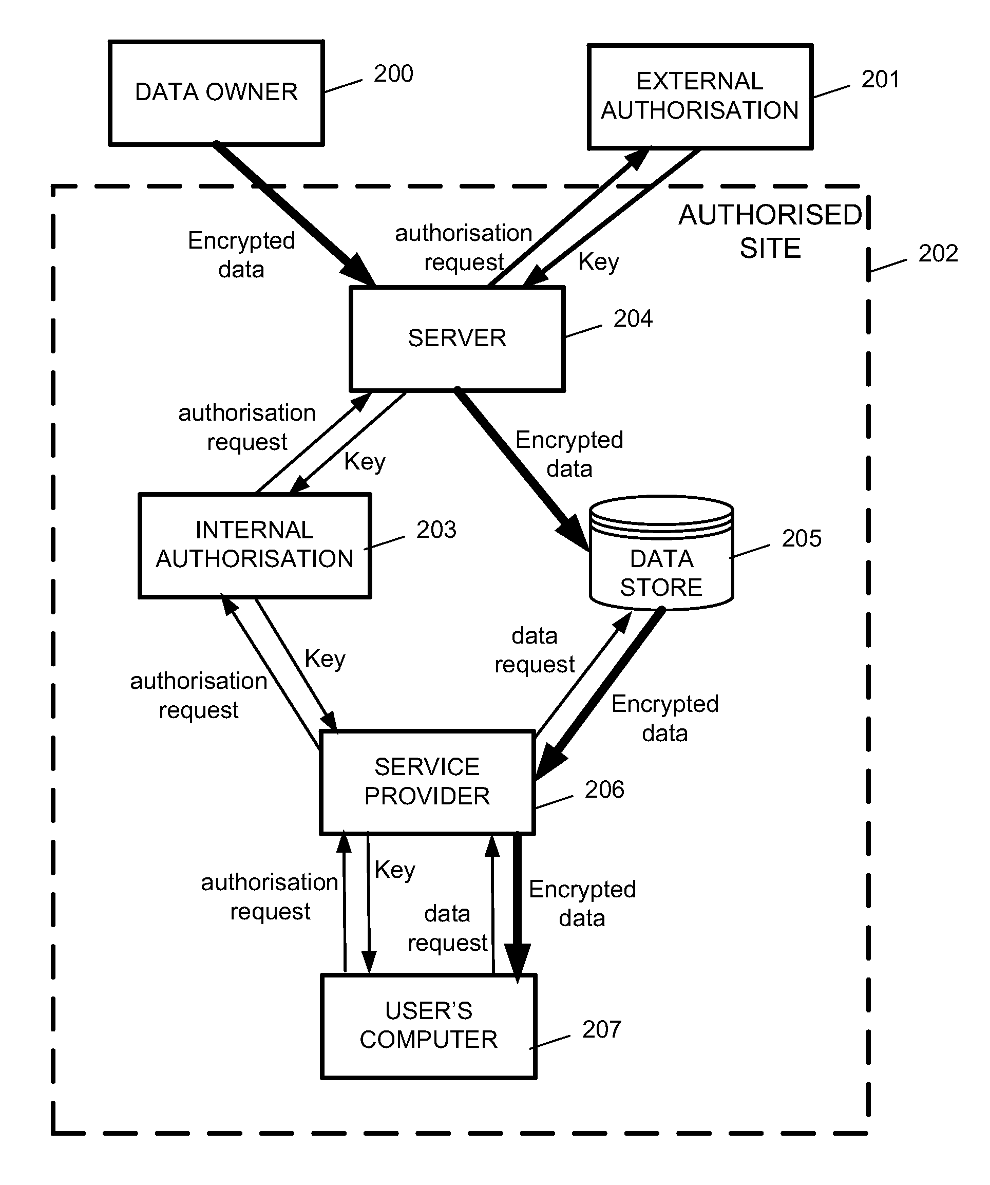 System and Method for Multilevel Secure Object Management