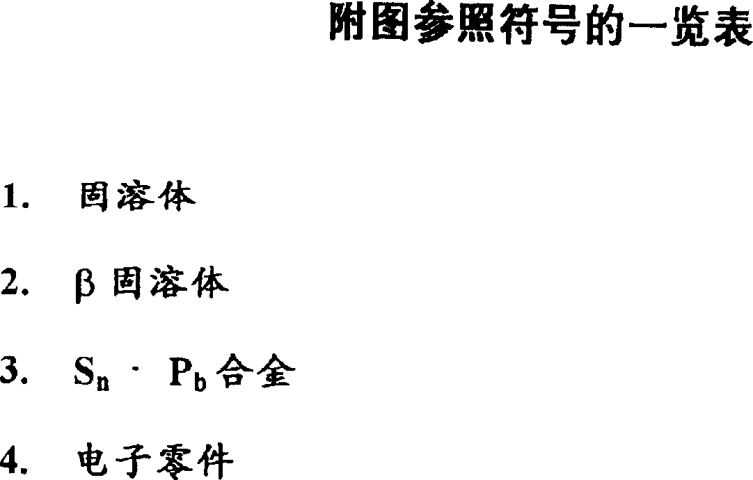 Soldering tin alloy for electronic part bonding electrodes and soldering method