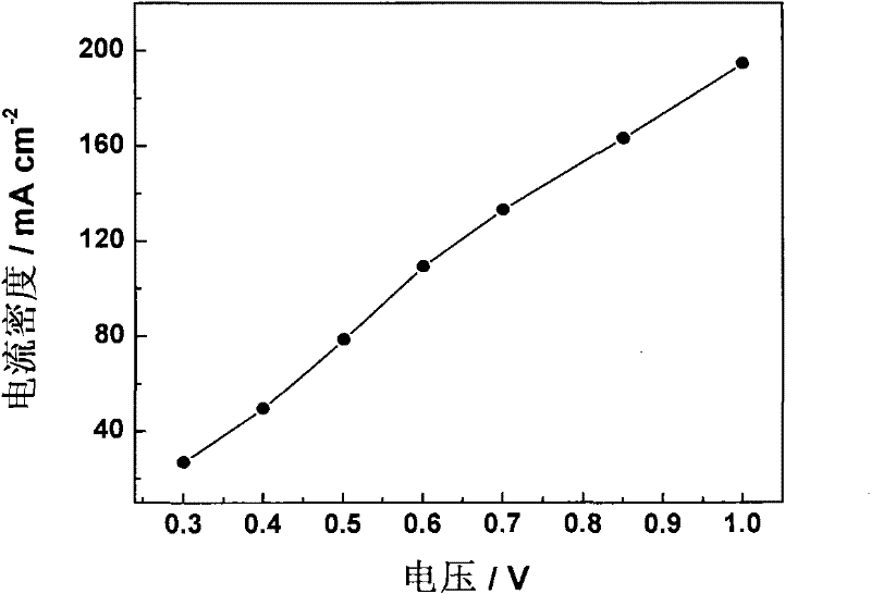 Method for electrolytically preparing hydrogen from formic acid