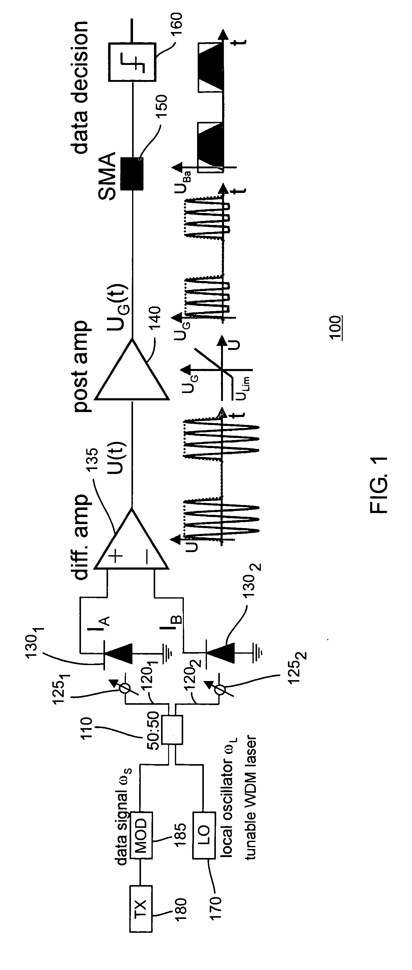 Multicasting optical switch fabric and method of detection based on novel heterodyne receiver