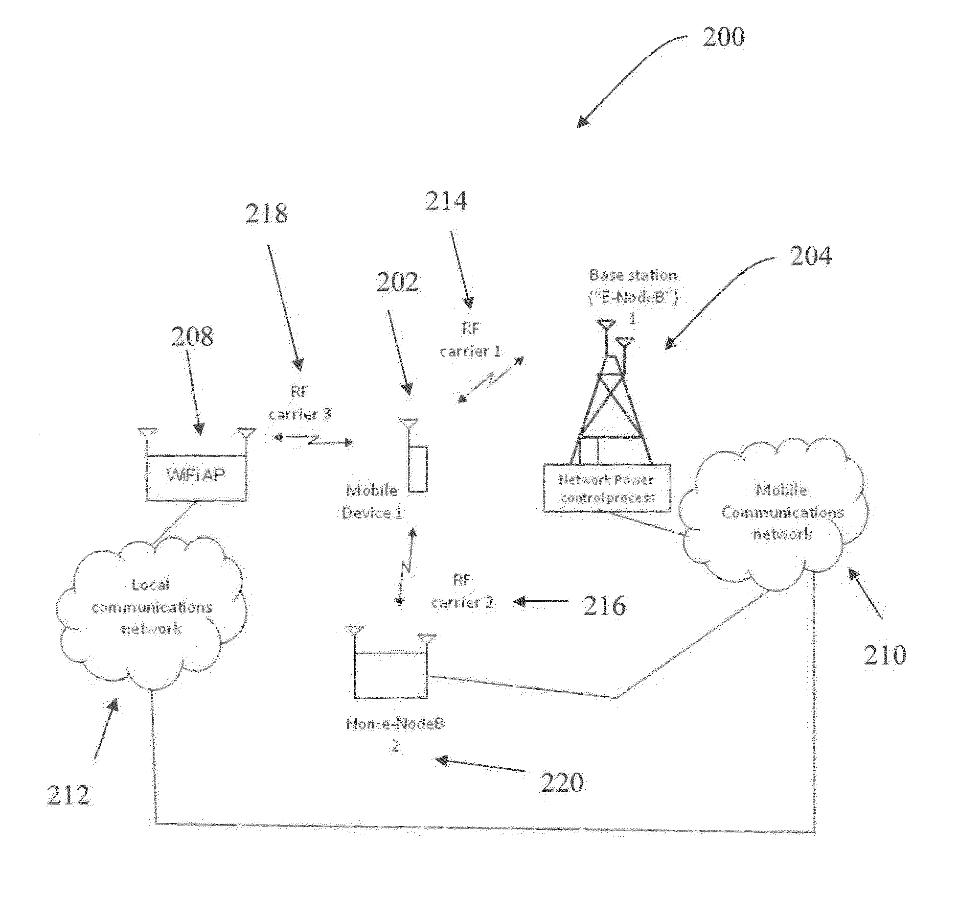 Device dynamic total RF power compensation