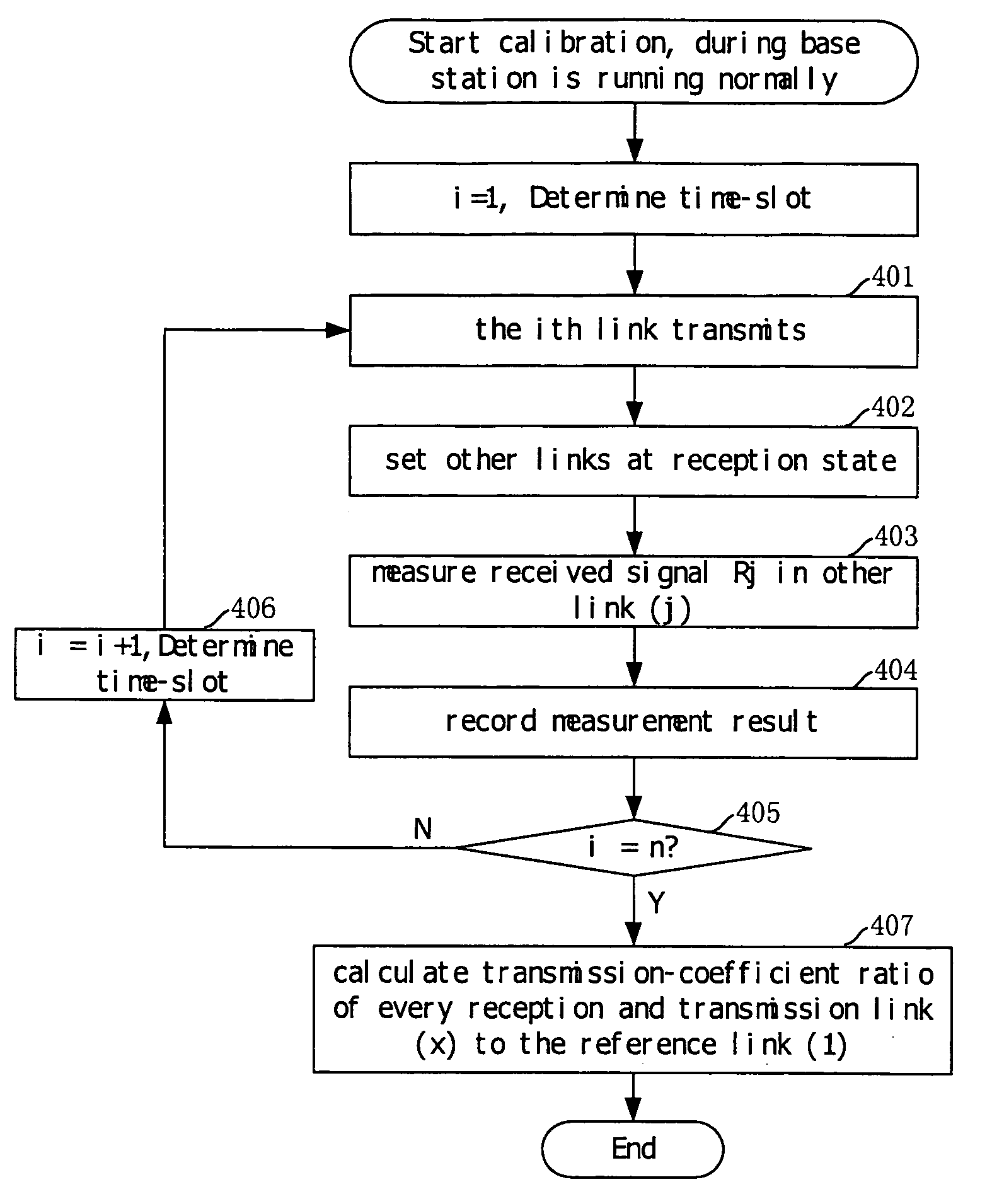 Method for calibrating smart antenna array in real time