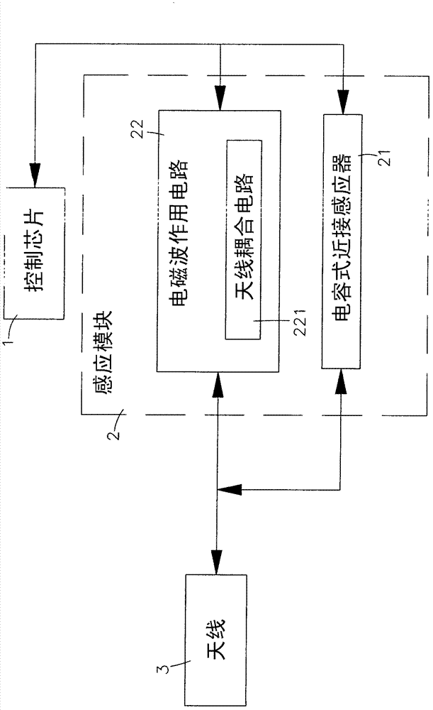 Method for driving radio-frequency and capacitance mixed antennas