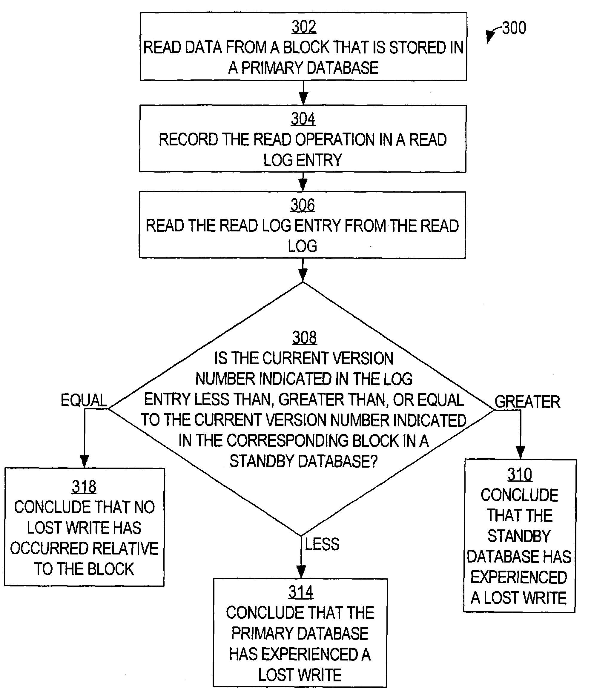 Lost write detection and repair