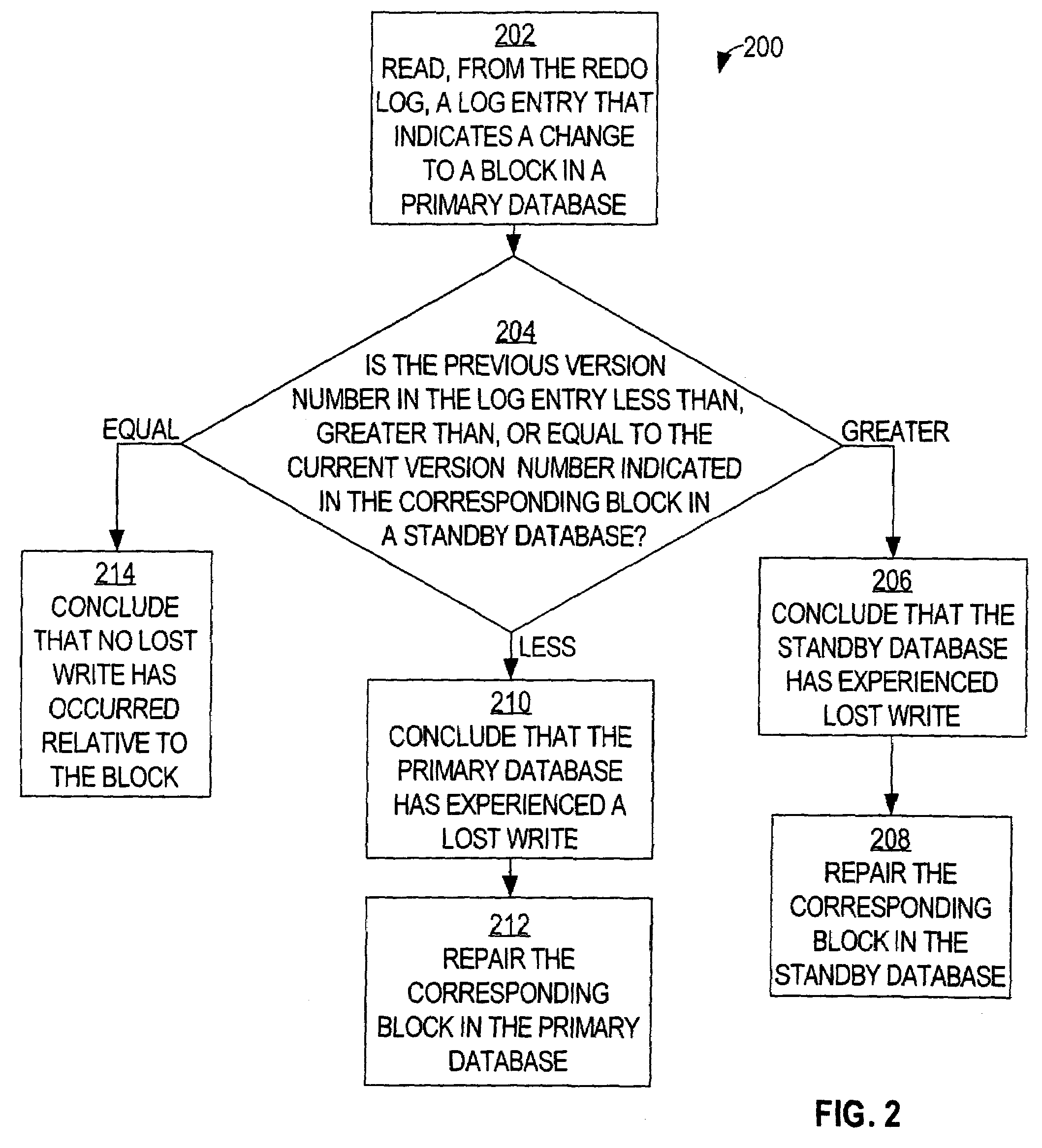 Lost write detection and repair