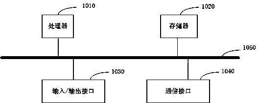 CDN network optimization method and device and electronic equipment