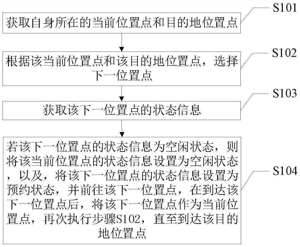 Sorting robot scheduling method and device, sorting robot and storage medium