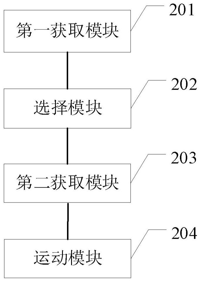 Sorting robot scheduling method and device, sorting robot and storage medium