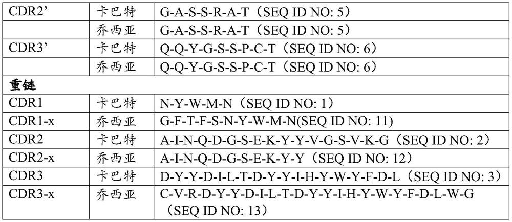 Methods of treating lupus nephritis using interleukin-17 (IL-17) antagonists