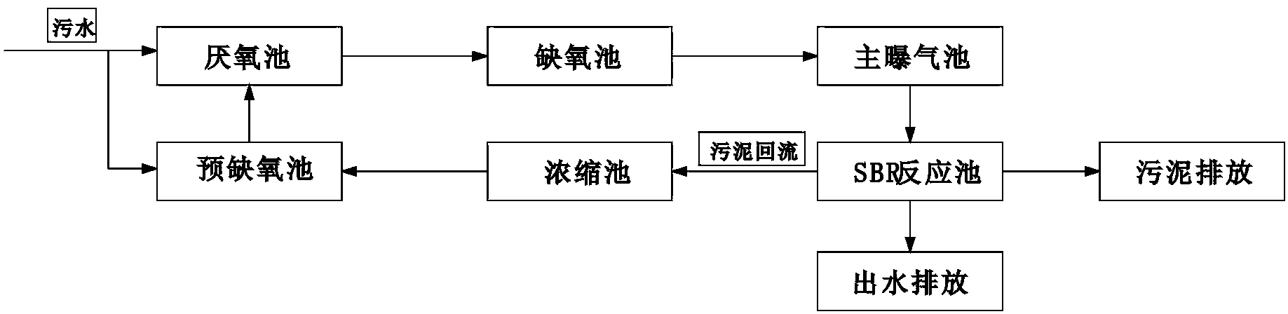 Process control method of modified sequencing batch reactor (MSBR) system