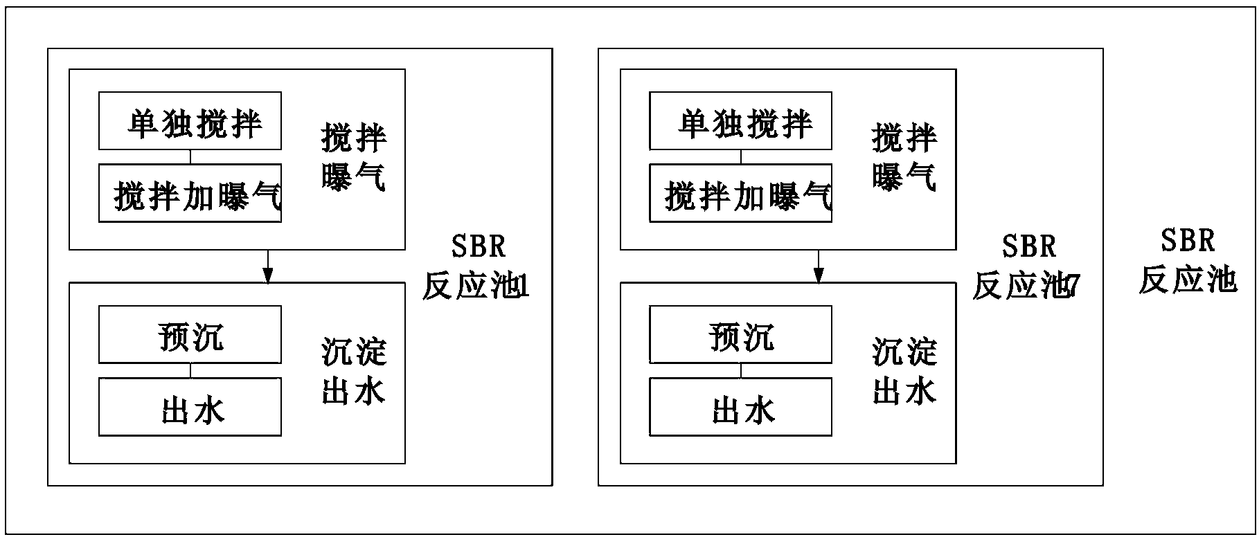 Process control method of modified sequencing batch reactor (MSBR) system