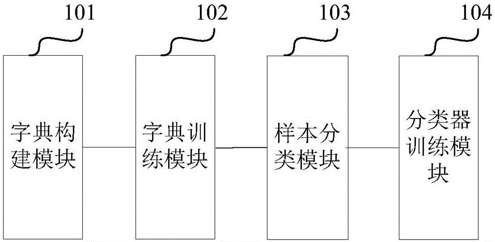 Training method and system of sleep-state classifier