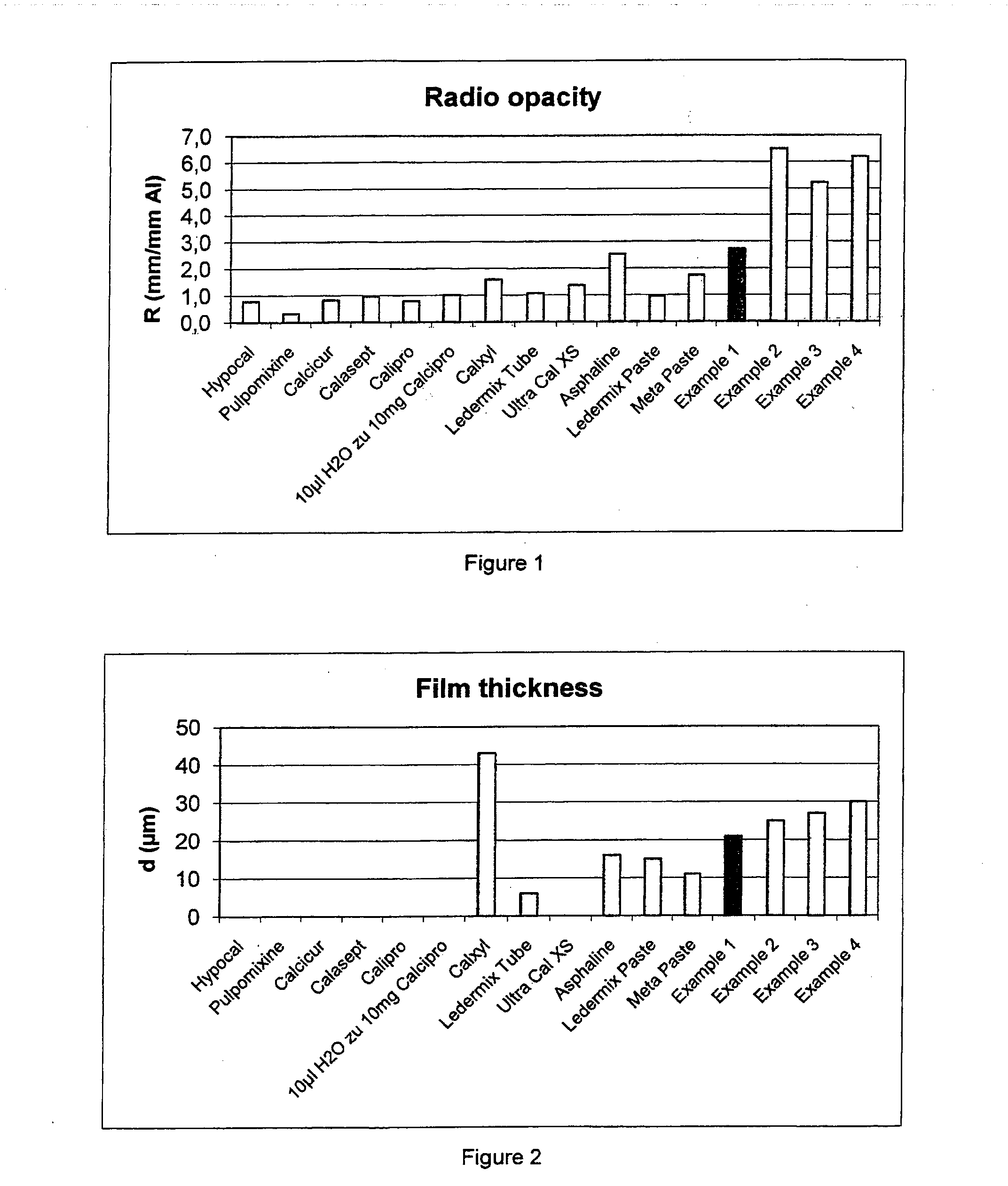 Temporary root canal sealer dispersion