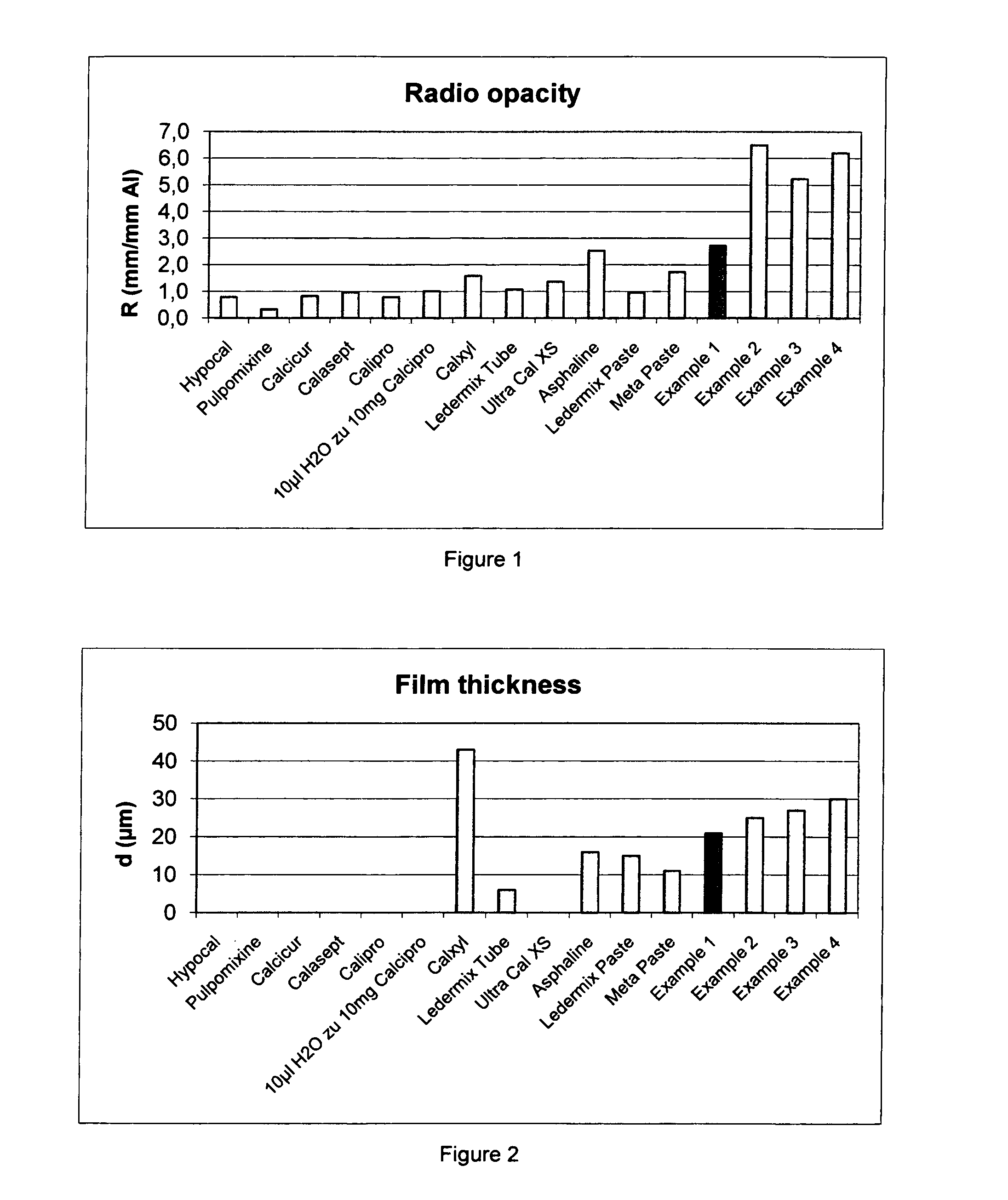 Temporary root canal sealer dispersion