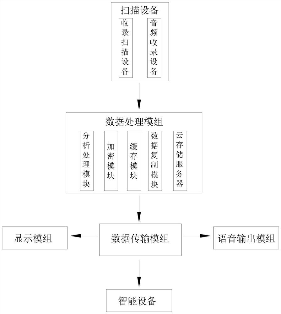 Electronic file circulation tamper-proofing method and device