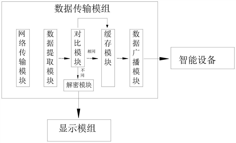 Electronic file circulation tamper-proofing method and device