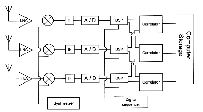 Method and apparatus for noise tomography