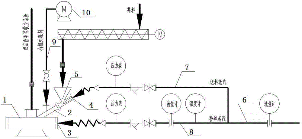 Titanium dioxide airflow crushing method and apparatus