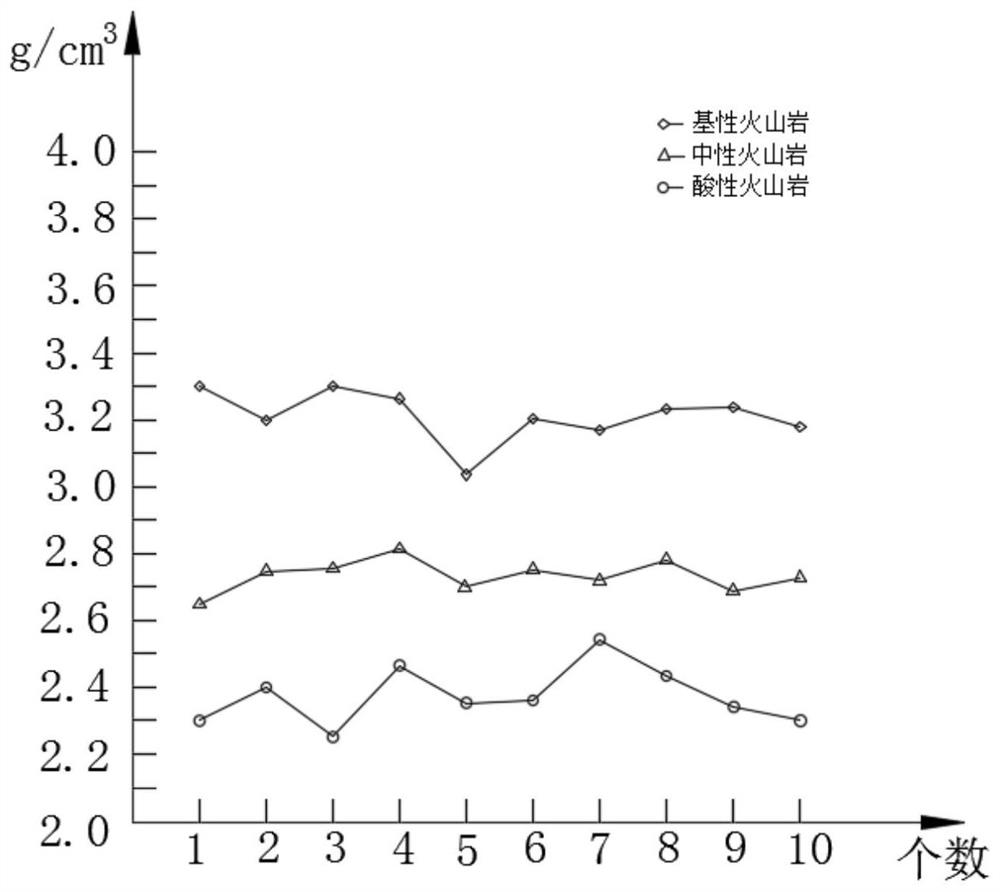 Volcanic rock identification method and system based on Internet of Things, terminal and medium