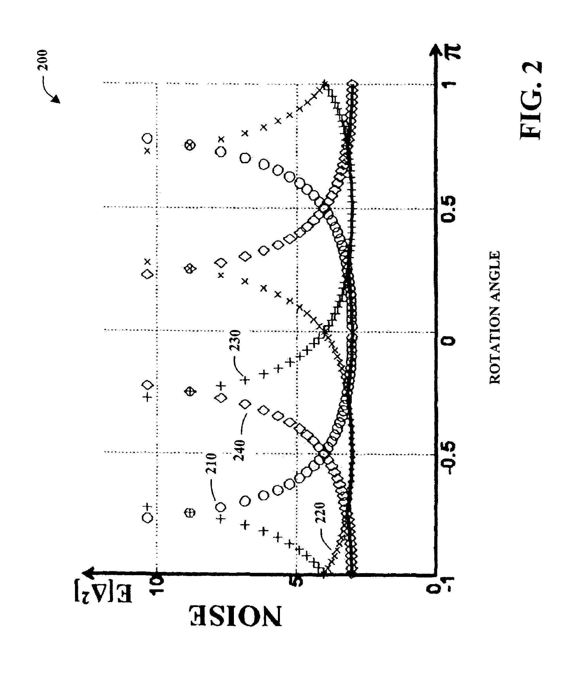 Progressive to lossless embedded audio coder (PLEAC) with multiple factorization reversible transform