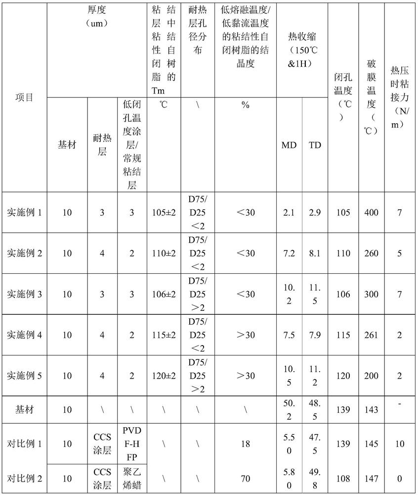 High-safety diaphragm and battery