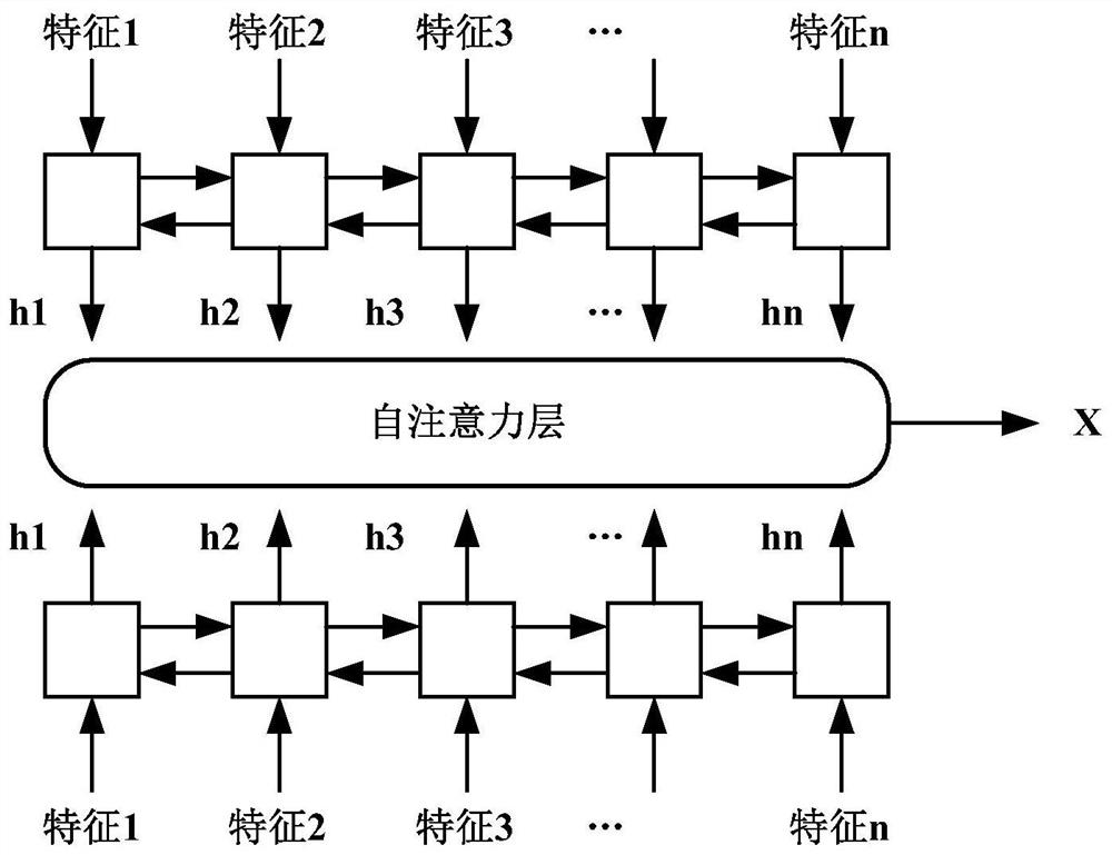 Method and device for generating user description text based on text generation network