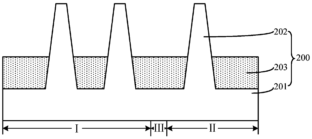 Semiconductor structures and methods of forming them